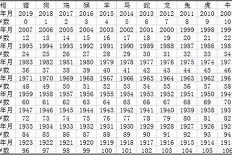 1979年出生|1979年多少岁今年多大 1979年今年多大岁数